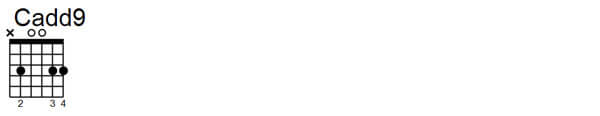 Cadd9 Chord