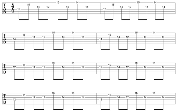 Guns N Roses intro Guitar tabs
