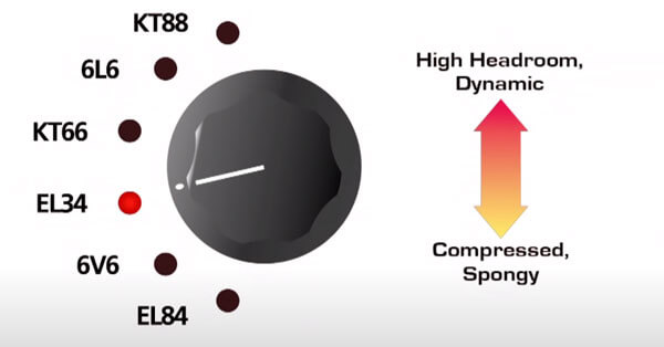 control knob with high headroom, dynamic, and compressed, spongy