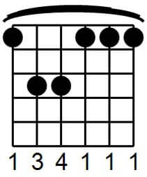 chord form resembles that of an Emin chord